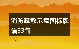 消防疏散示意圖標牌語33句