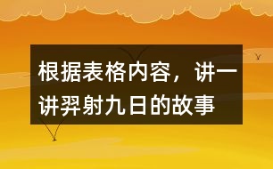 根據(jù)表格內(nèi)容，講一講羿射九日的故事