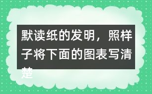 默讀紙的發(fā)明，照樣子將下面的圖表寫清楚