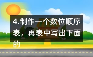 4.制作一個(gè)數(shù)位順序表，再表中寫出下面的數(shù)，并讀一讀。