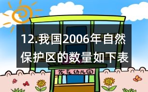 12.我國2006年自然保護(hù)區(qū)的數(shù)量如下表。(1)我國哪類自然保護(hù)區(qū)最多?