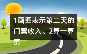 （1）畫圖表示第二天的門票收入。（2）算一算第二天的門票收入是多少元。