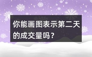 你能畫(huà)圖表示第二天的成交量嗎？