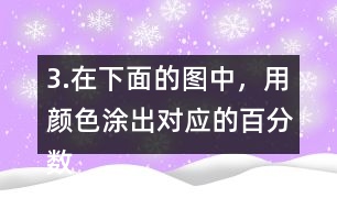 3.在下面的圖中，用顏色涂出對(duì)應(yīng)的百分?jǐn)?shù)。