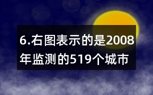6.右圖表示的是2008年監(jiān)測的519個城市的空氣質量情況。