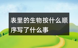 表里的生物按什么順序?qū)懥耸裁词?></p>										
													<h3>1、表里的生物按什么順序?qū)懥耸裁词?/h3>	 <p>表里的生物按什么順序?qū)懥耸裁词?/p><p>《表的生物》這篇文章是根據(jù)時間順序來寫的，主要的內(nèi)容就是小時候的我認(rèn)為能夠發(fā)出聲音的東西都是活物，所以對于父親的表十分的好奇，而且也相信了父親所說的表里面有個小蝎子的事情，這也表明出來了小時候的我對于事物有著很強烈的好奇心，而且還是一個善于觀察和思考的孩子。</p>	  <h3>2、小蝌蚪是怎樣長成青蛙的?按順序把下面的圖片連起來</h3>	 <p>小蝌蚪是怎樣長成青蛙的?按順序把下面的圖片連起來</p><p>大大的腦袋，黑灰色的身子，甩著長長的尾巴  長出兩條前腿  長出兩條前腿  尾巴變短  換上綠衣裳，尾巴不見了</p>	  <h3>3、看到帽子的秘密這個書名，猜猜里面可能寫了什么？</h3>	 <p>看到帽子的秘密這個書名，猜猜里面可能寫了什么？</p><p>答：看到帽子的秘密我猜測里面應(yīng)該是介紹的一個有關(guān)于帽子的故事，里面藏著一個秘密。</p>	  <h3>4、蘑菇像斗笠寫了什么作用</h3>	 <p>蘑菇像斗笠寫了什么作用</p><p>其實只見松林里一個個斗笠像蘑菇一樣這句話指的就是披著斗笠的小孩子，作者將帶著斗笠的孩子比喻成蘑菇，也是為了寫了雨后孩子們采蘑菇的歡樂場景。</p>	  <h3>5、課文是按照什么順序描寫錢塘江大潮的</h3>	 <p>課文是按照什么順序描寫錢塘江大潮的</p><p>答：課文按潮來前，潮來時，潮過后的順序觀察描寫錢塘江大潮。</p><p>潮來前的景象：江面上很平靜，觀潮人的心情急切。悶雷滾動、一條白線</p><p>潮來時的景象：潮的聲大，潮頭有數(shù)丈之高，聲如山崩地裂，形如白色城墻、白色戰(zhàn)馬， 橫貫江面。給人的印象就是如巨雷般的大潮像千軍萬馬席地而卷，在吶喊、嘶鳴中奔來?？癯迸氖?，如同幾里岸邊同時金鐘齊鳴。</p><p>潮頭過后的景象：潮頭洶涌，漫天卷地，余威猶在， 恢復(fù)平靜，水位上漲。</p>	  <h3>6、說一說課文是按照什么順序描寫錢塘江大潮的</h3>	 <p>說一說課文是按照什么順序描寫錢塘江大潮的</p><p>答：課文按潮來前，潮來時，潮過后的順序觀察描寫錢塘江大潮。</p><p>潮來前的景象：江面上很平靜，觀潮人的心情急切。悶雷滾動、一條白線</p><p>潮來時的景象：潮的聲大，潮頭有數(shù)丈之高，聲如山崩地裂，形如白色城墻、白色戰(zhàn)馬， 橫貫江面。給人的印象就是如巨雷般的大潮像千軍萬馬席地而卷，在吶喊、嘶鳴中奔來?？癯迸氖?，如同幾里岸邊同時金鐘齊鳴。</p><p>潮頭過后的景象：潮頭洶涌，漫天卷地，余威猶在， 恢復(fù)平靜，水位上漲。</p>	  <h3>7、爬天都峰是按照怎樣的順序?qū)懙模?/h3>	 <p>爬天都峰是按照怎樣的順序?qū)懙模?/p><p>課文主要寫假日里，我和爸爸去爬天都峰，路遇一位素不相識的老爺爺，我們互相鼓勵，克服山高路陡的困難，終于一起爬上了天都峰的故事。是按事情經(jīng)過的順序?qū)懙摹?/p>	  <h3>8、四上17課《爬天都峰》這篇課文寫了一件什么事？是按照什么順序?qū)懙?</h3>	 <p>課文主要寫假日里，</font>我和爸爸去爬天都峰，路遇一位素不相識的老爺爺，我們互相鼓勵，克服山高路陡的困難，終于一起爬上了天都峰的故事。是按事情經(jīng)過的順序?qū)懙摹?/p><p><o:p></o:p></p>	  <h3>9、記金華的雙龍洞是時間順序?qū)懙膯?說一說</h3>	 <p>記金華的雙龍洞是時間順序?qū)懙膯?說一說</p><p>路上( )( )( )( )出洞</p><p>通過閱讀全文我們可以看出來，作者是先寫了自己在路上的一些情況，然后接著到了洞口，然后進入到雙龍洞里面，先是從外洞然后通過孔隙進入到內(nèi)洞，接著出洞的這一個順序?qū)懙?，由此我們也能知道這一游雙龍洞的順序就是：</p><p>路上(洞口)(外洞)(孔隙)(內(nèi)洞)出洞</p>	  <h3>10、爬天都峰說了一件什么事？是按什么順序?qū)懙模?/h3>	 <p>爬天都峰說了一件什么事？是按什么順序?qū)懙模?/p><p>課文主要寫假日里，我和爸爸去爬天都峰，路遇一位素不相識的老爺爺，我們互相鼓勵，克服山高路陡的困難，終于一起爬上了天都峰的故事。是按事情經(jīng)過的順序?qū)懙摹?/p>	  <h3>11、開國大典課文是按怎樣的順序記敘開國大典的，概括課文主要內(nèi)容。</h3>	 <p>課文是按怎樣的順序記敘開國大典的，概括課文主要內(nèi)容。</p><p>答：課文是按開國大典進行的順序敘述的，課文寫了1949年10月1日首都北京舉行開國大典的盛況，表達(dá)了中國人民對新中國的誕生無比自豪、激動的心情。<o:p></o:p></p>	  <h3>12、說說梅花魂課文寫了外祖父的那幾件事，表現(xiàn)了他怎樣的感情</h3>	 <p>課文寫了五件事，表達(dá)了外祖父對祖國的熱愛與眷戀<font face=