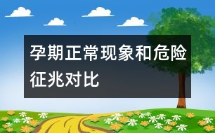 孕期正?，F(xiàn)象和危險征兆對比