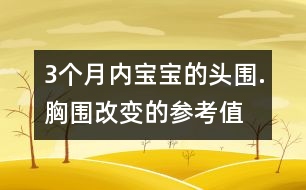 3個(gè)月內(nèi)寶寶的頭圍.胸圍改變的參考值