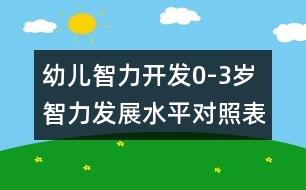 幼兒智力開發(fā)：0-3歲智力發(fā)展水平對照表