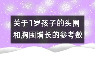 關(guān)于1歲孩子的頭圍和胸圍增長的參考數(shù)據(jù)