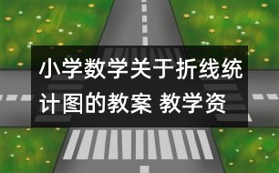 小學數(shù)學關(guān)于折線統(tǒng)計圖的教案 教學資料 教學設(shè)計