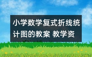 小學(xué)數(shù)學(xué)復(fù)式折線(xiàn)統(tǒng)計(jì)圖的教案 教學(xué)資料 教學(xué)設(shè)計(jì)