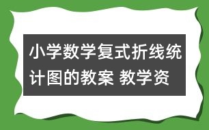 小學(xué)數(shù)學(xué)復(fù)式折線統(tǒng)計(jì)圖的教案 教學(xué)資料 教學(xué)設(shè)計(jì)