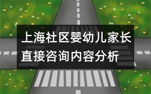 上海社區(qū)嬰幼兒家長直接咨詢內容分析