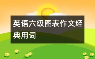 英語(yǔ)六級(jí)圖表作文經(jīng)典用詞