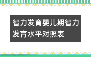 智力發(fā)育,嬰兒期智力發(fā)育水平對(duì)照表