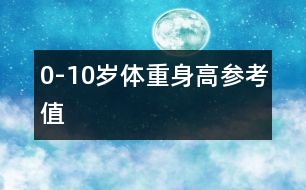 0-10歲體重、身高參考值